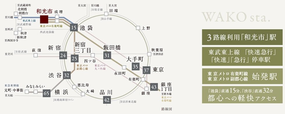 クレヴィア和光