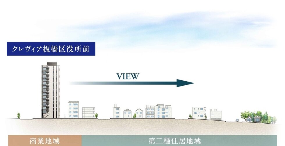 クレヴィア板橋区役所前