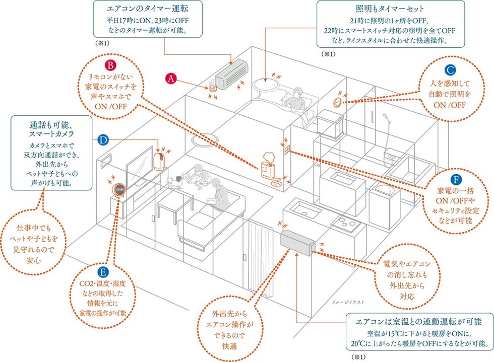 クレヴィア世田谷砧ザ・コート