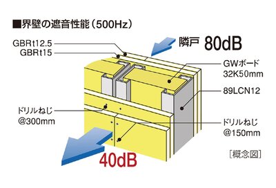 カーサソサエティ目黒