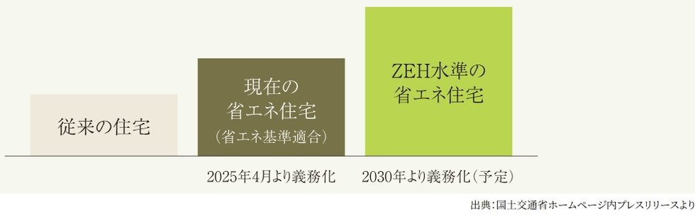 イノバス名古屋テラス