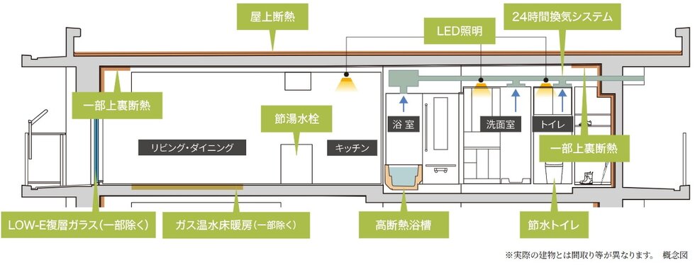 イノバス名古屋テラス