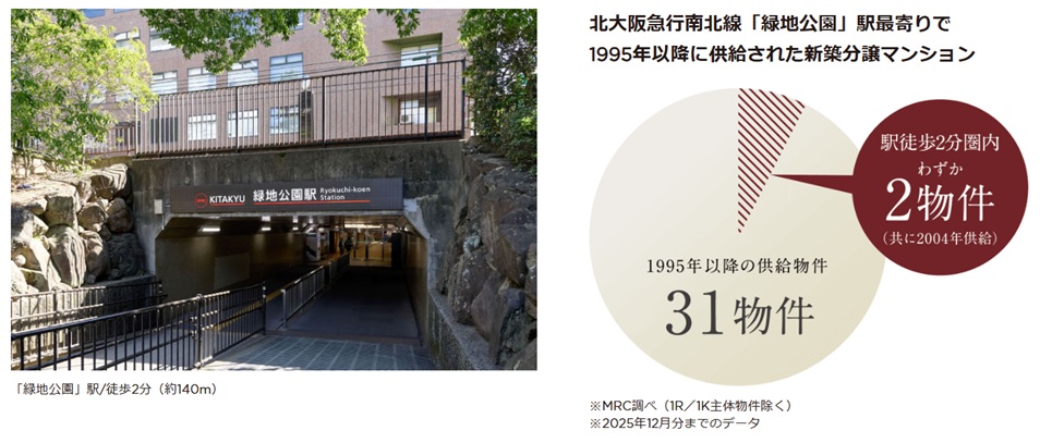ワコーレ緑地公園駅前