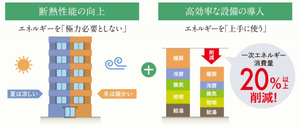 ワコーレ緑地公園駅前