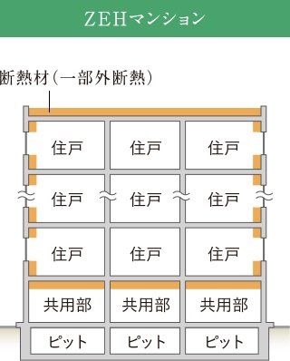 ワコーレ緑地公園駅前