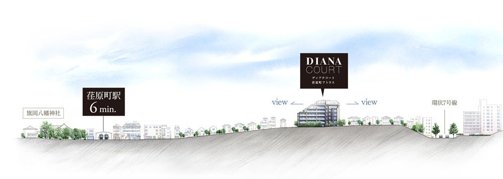 ディアナコート荏原町アトラス