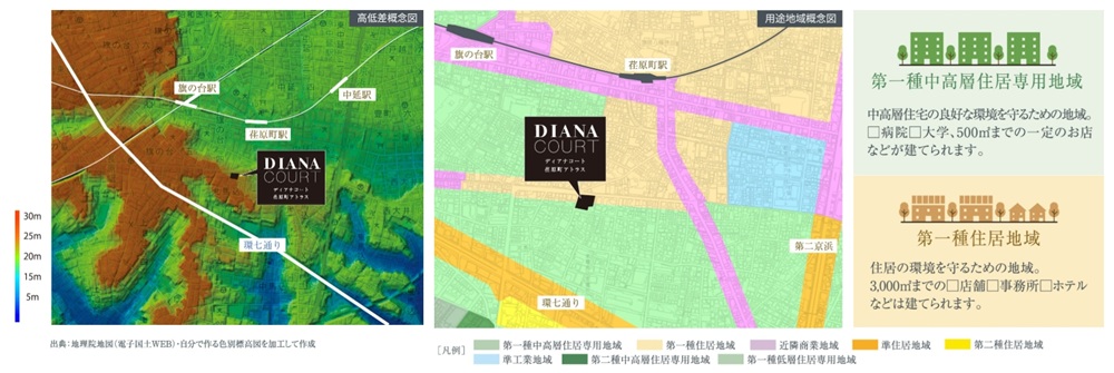 ディアナコート荏原町アトラス