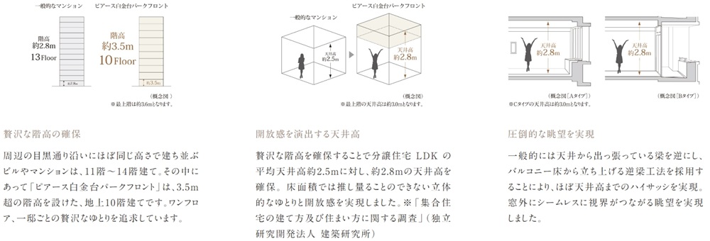 ピアース白金台パークフロント