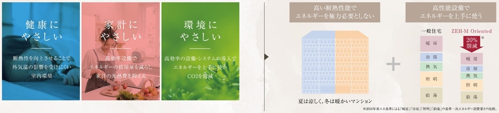 ピアース白金台パークフロント