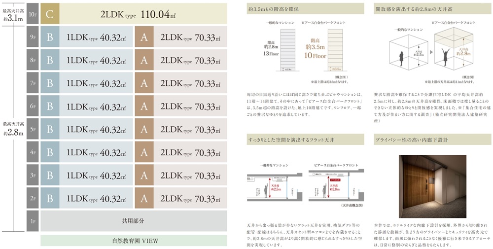 ピアース白金台パークフロント