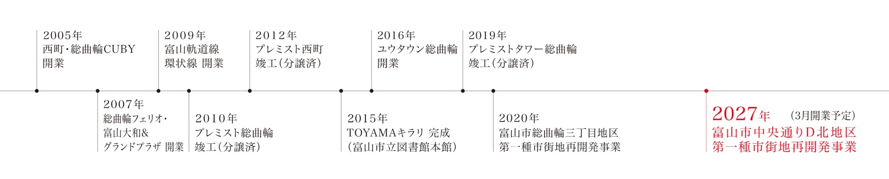 プレミストタワー富山中央通り
