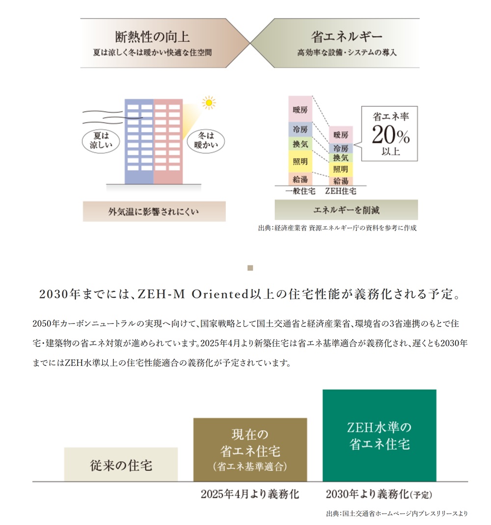 イノバス三鷹