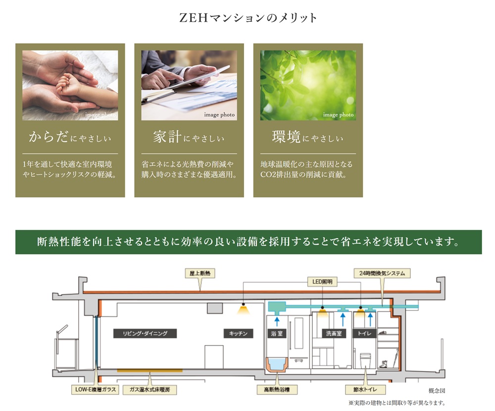 イノバス三鷹