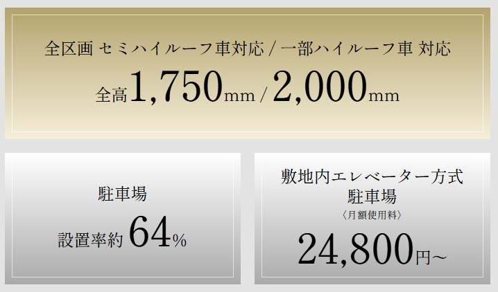 プレティナレジデンス千種駅