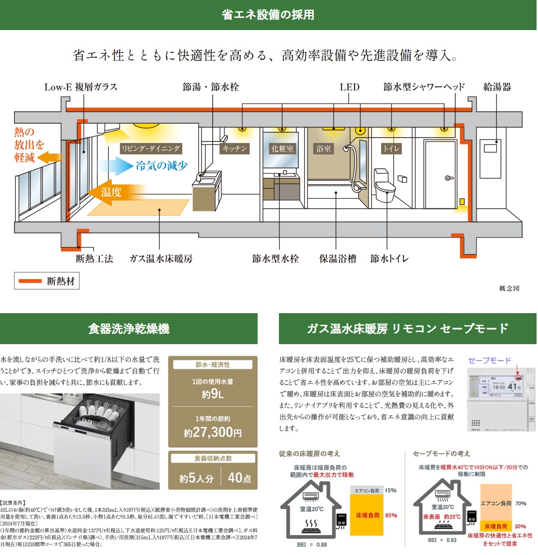 モアグレース大垣ザ・コート