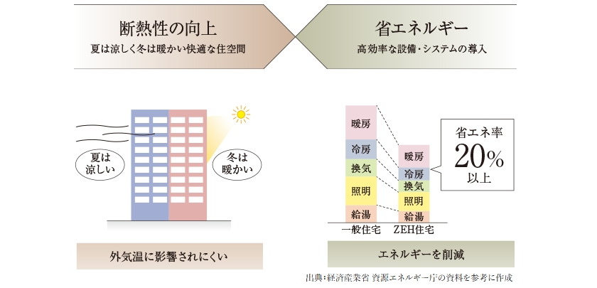 イノバス武蔵境