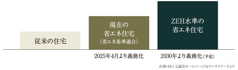 イノバス武蔵境
