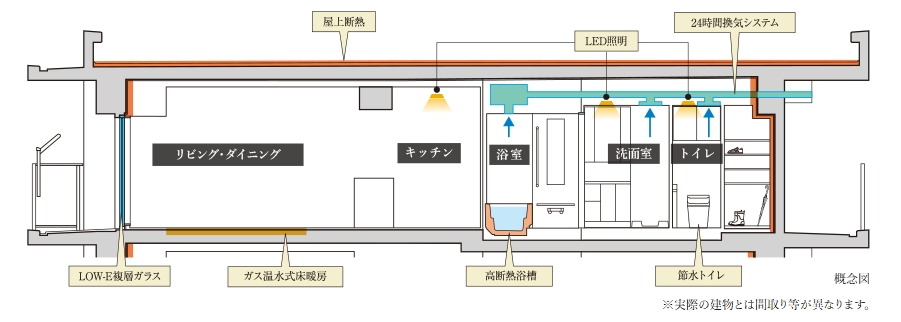 イノバス武蔵境