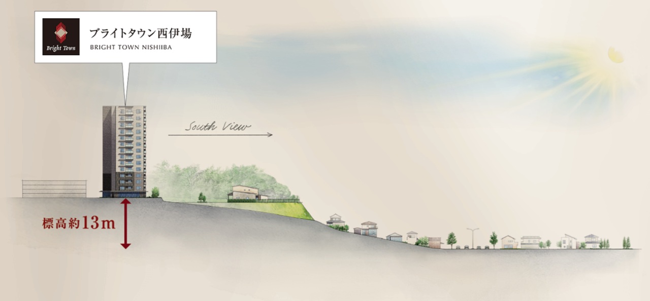 ブライトタウン西伊場