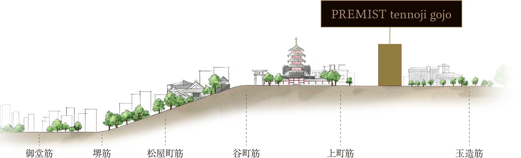 プレミスト天王寺 五条