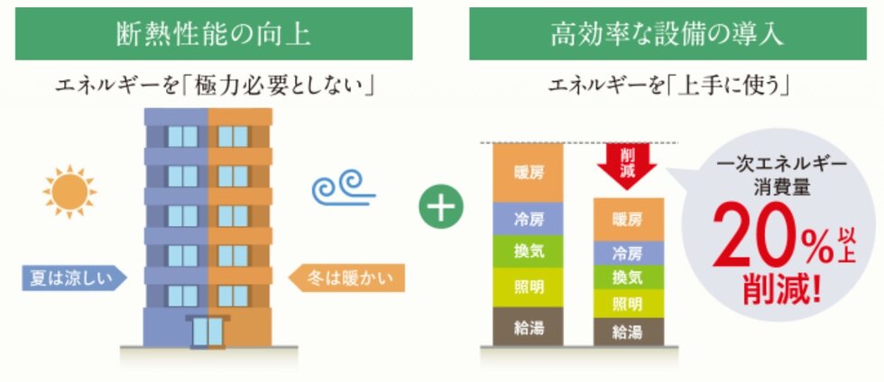ワコーレ緑地公園駅前