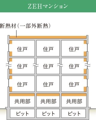 ワコーレ緑地公園駅前