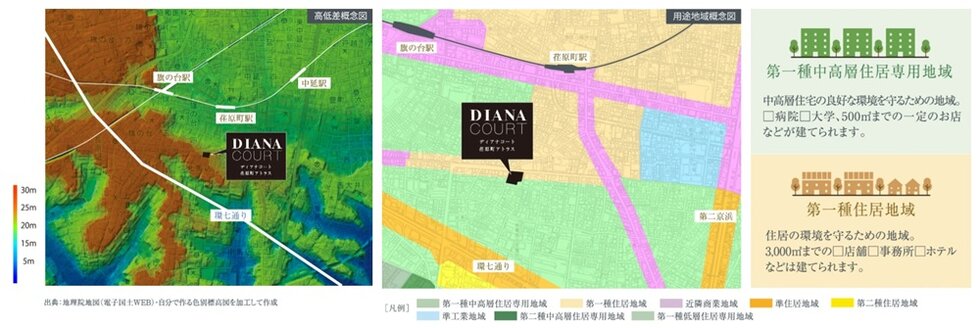 ディアナコート荏原町アトラス