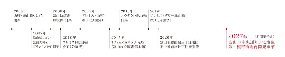 プレミストタワー富山中央通り