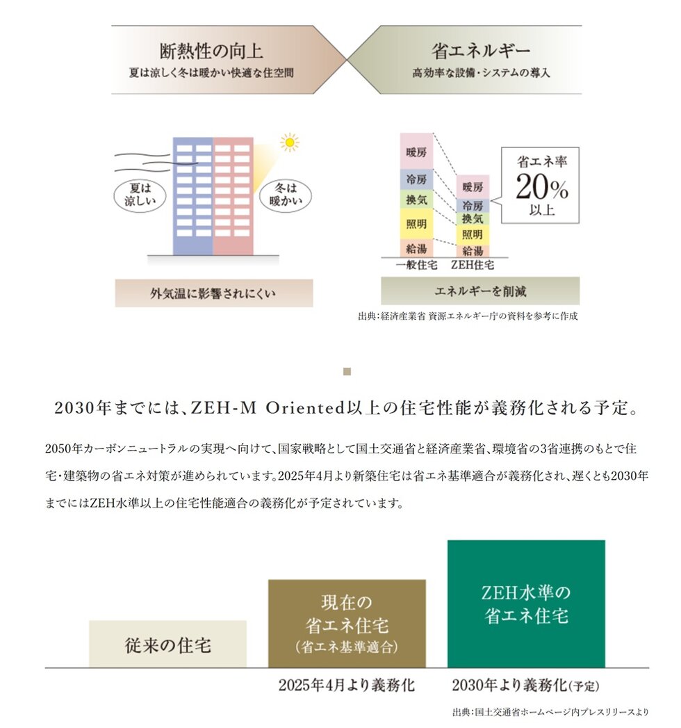 イノバス三鷹