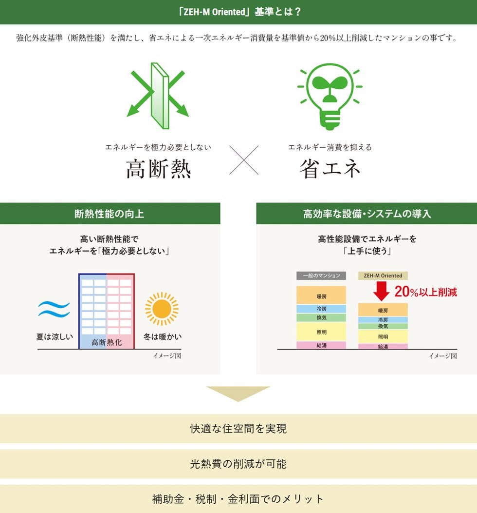 モアグレース大垣ザ・コート