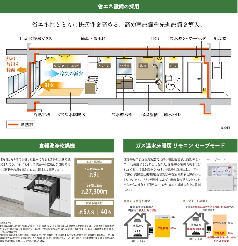 モアグレース大垣ザ・コート