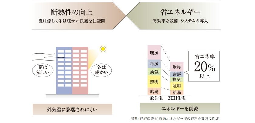 イノバス武蔵境