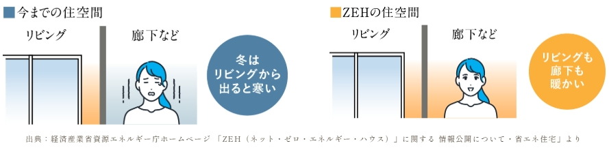 ルジェンテ渋谷西原