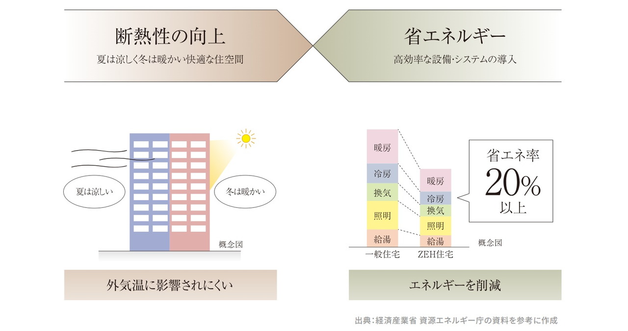 イノバス蔵前