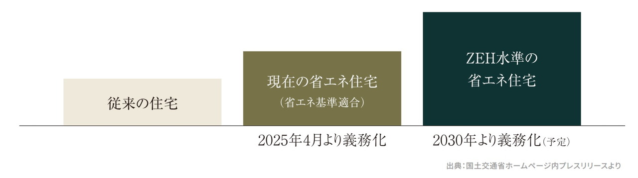 イノバス蔵前