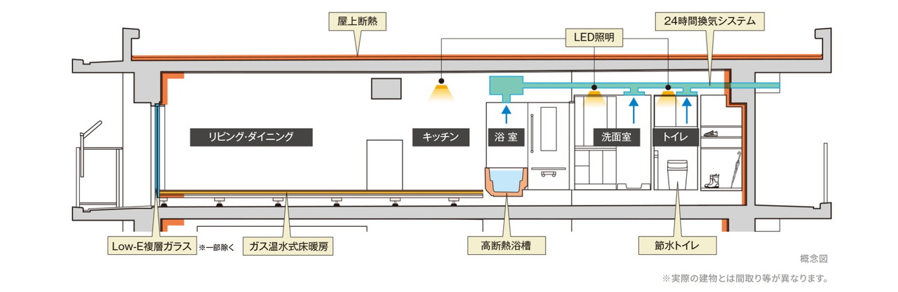 イノバス蔵前