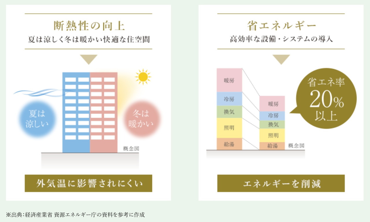 イノバス六本松