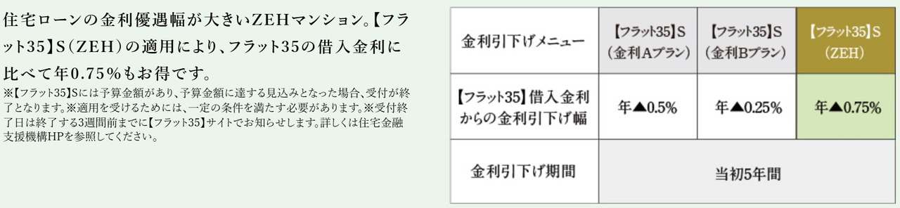イノバス六本松