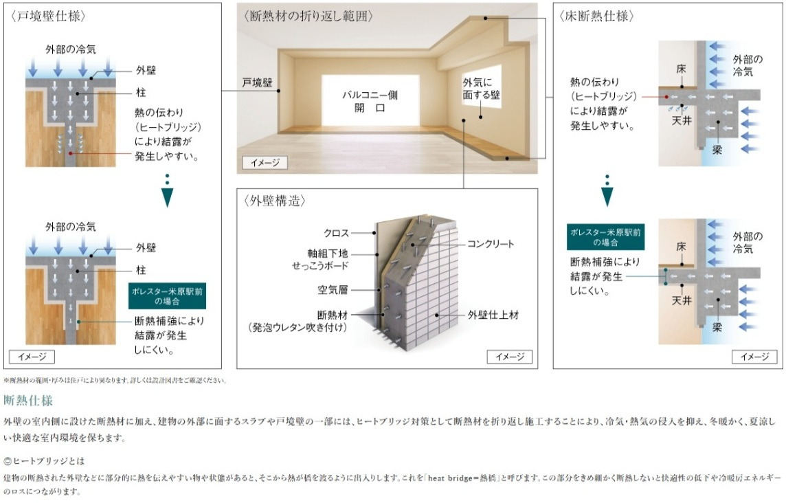 ポレスター米原駅前