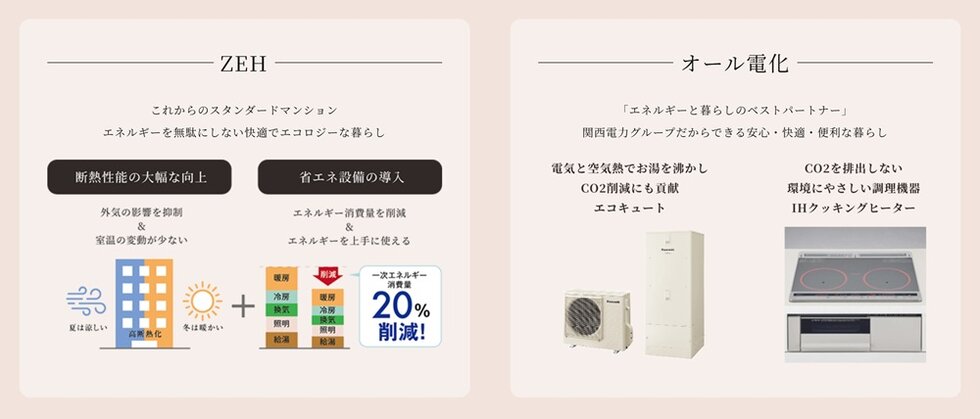 シエリアタワー森ノ宮中央