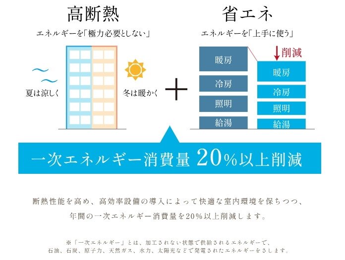 ルジェンテ渋谷西原