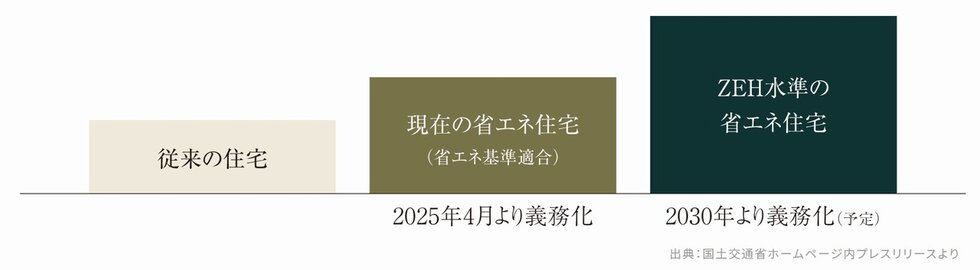 イノバス浅草橋