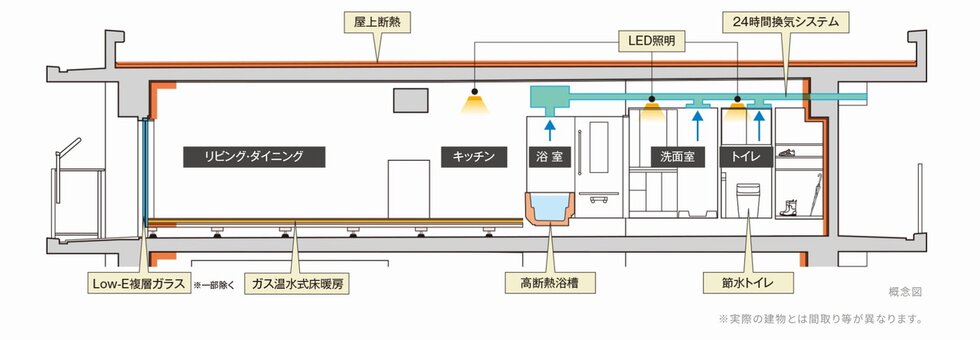 イノバス浅草橋