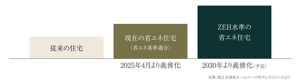 イノバス蔵前