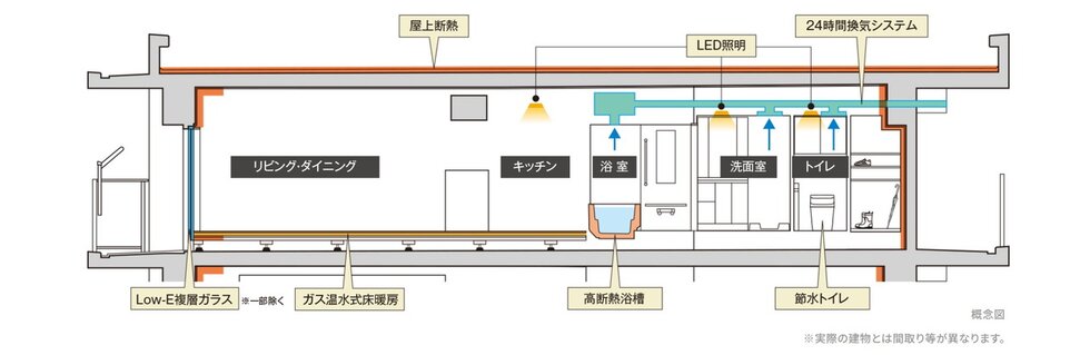 イノバス蔵前