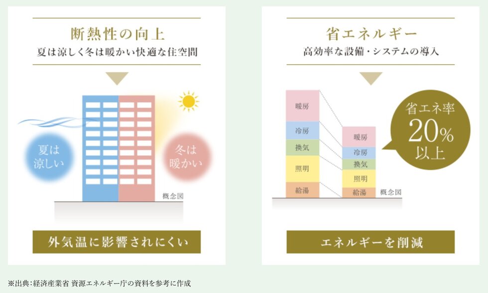 イノバス六本松