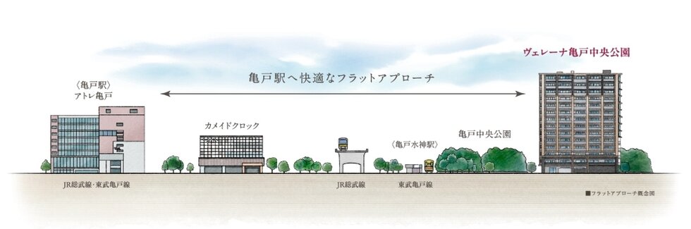 ヴェレーナ亀戸中央公園