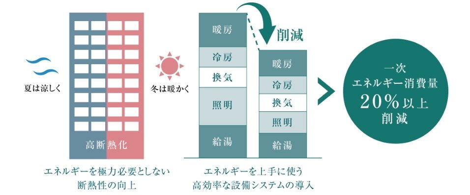 ポレスター米原駅前