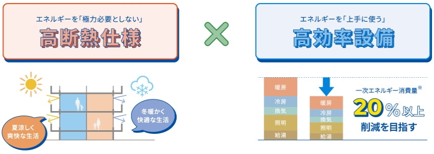 サンリヤン流山パークナード