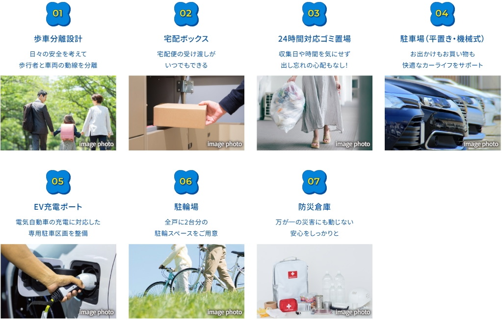 サンリヤン流山パークナード